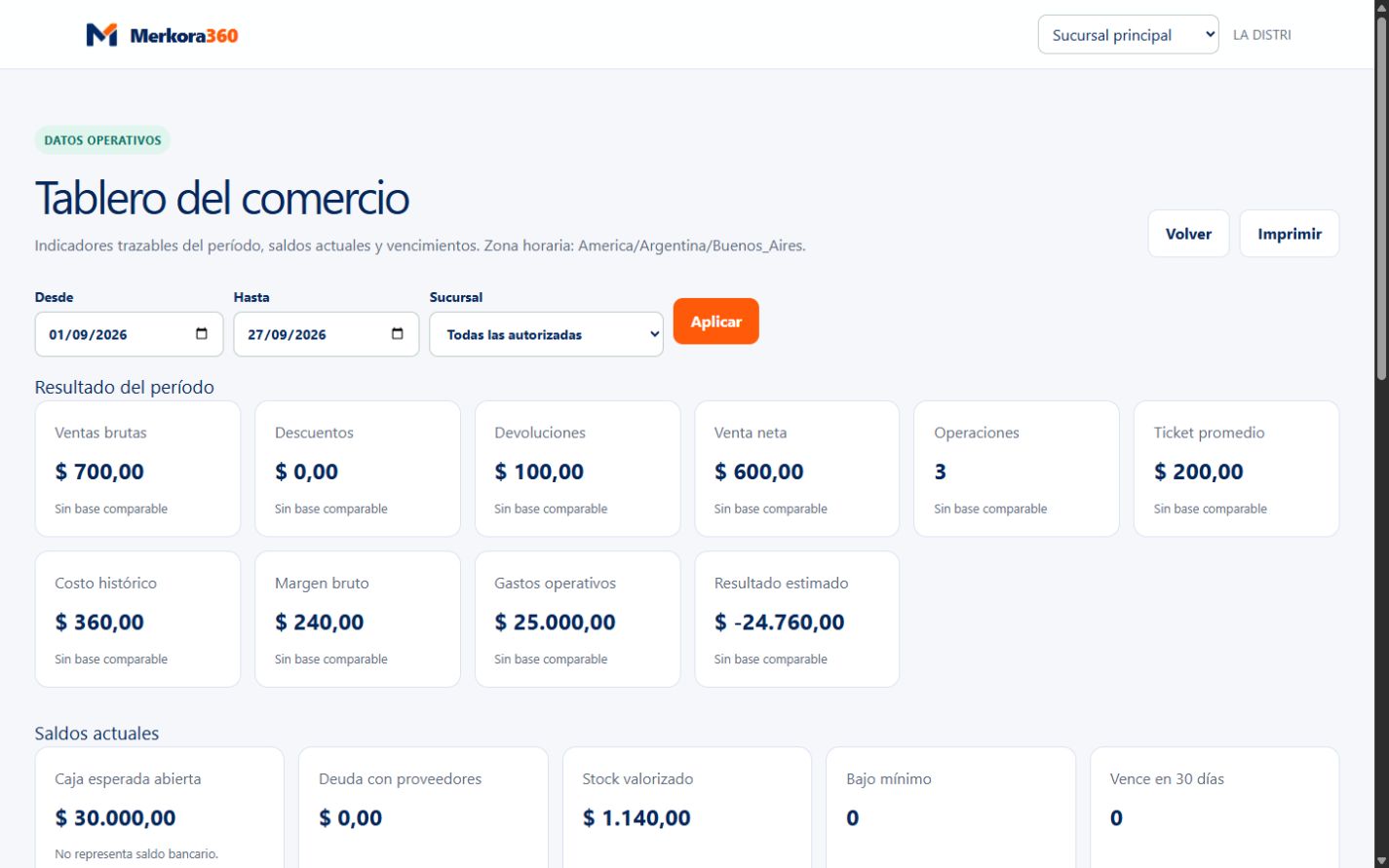 Tablero real de Merkora360 con indicadores operativos ficticios